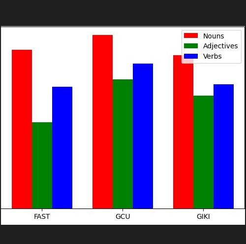 Webscrapping Data Analysis